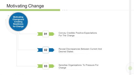 Execution Management In Business Motivating Change Icons PDF