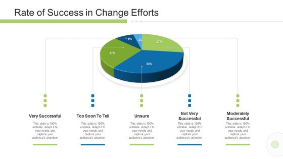 Execution Management In Business Rate Of Success In Change Efforts Icons PDF
