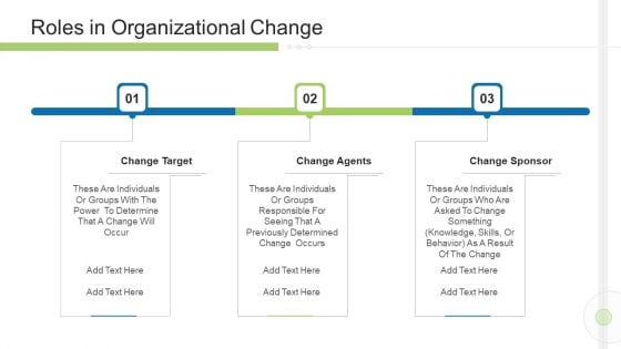 Execution Management In Business Roles In Organizational Change Download PDF