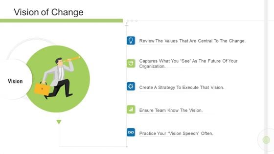 Execution Management In Business Vision Of Change Summary PDF