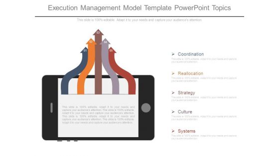 Execution Management Model Template Powerpoint Topics