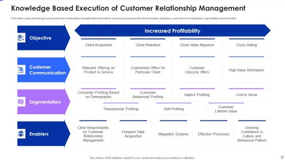 Execution Of Customer Relationship Management Technology Ppt PowerPoint Presentation Complete Deck With Slides