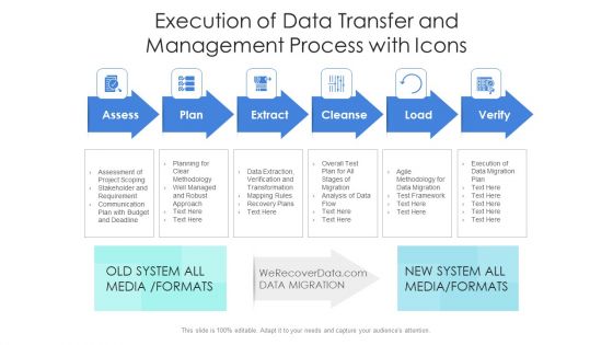 Execution Of Data Transfer And Management Process With Icons Ppt PowerPoint Presentation File Skills PDF