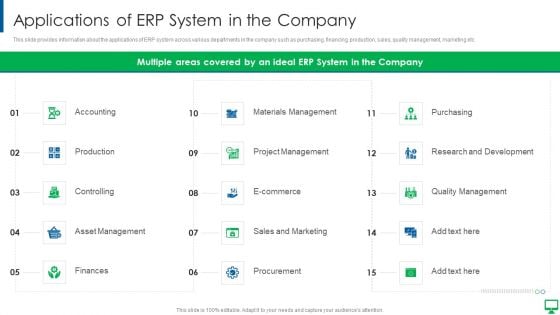 Execution Of ERP System To Enhance Business Effectiveness Applications Of ERP System Clipart PDF