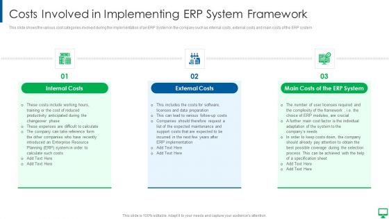 Execution Of ERP System To Enhance Business Effectiveness Costs Involved In Implementing Information PDF