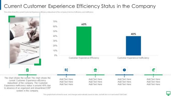 Execution Of ERP System To Enhance Business Effectiveness Current Customer Experience Professional PDF