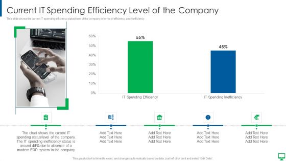 Execution Of ERP System To Enhance Business Effectiveness Current IT Spending Download PDF