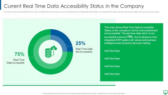 Execution Of ERP System To Enhance Business Effectiveness Current Real Time Data Infographics PDF