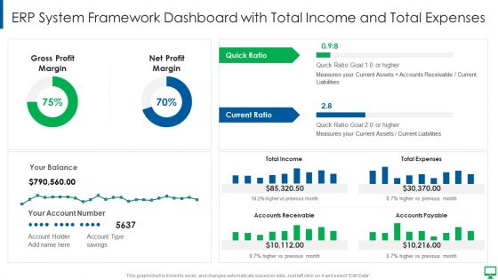 Execution Of ERP System To Enhance Business Effectiveness ERP System Framework Dashboard Pictures PDF