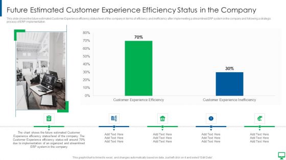 Execution Of ERP System To Enhance Business Effectiveness Future Estimated Customer Professional PDF