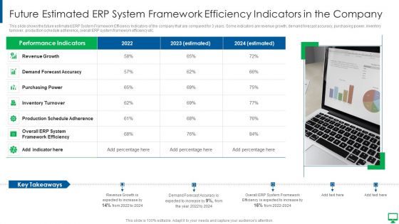 Execution Of ERP System To Enhance Business Effectiveness Future Estimated ERP System Summary PDF