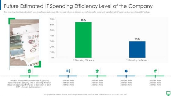 Execution Of ERP System To Enhance Business Effectiveness Future Estimated IT Microsoft PDF