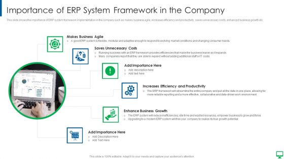 Execution Of ERP System To Enhance Business Effectiveness Importance Of ERP Syste Portrait PDF