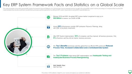 Execution Of ERP System To Enhance Business Effectiveness Key ERP System Framework Background PDF