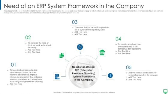 Execution Of ERP System To Enhance Business Effectiveness Need Of An ERP System Framework Clipart PDF