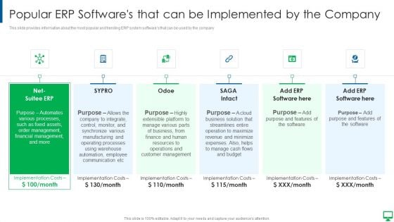 Execution Of ERP System To Enhance Business Effectiveness Popular ERP Softwares Formats PDF