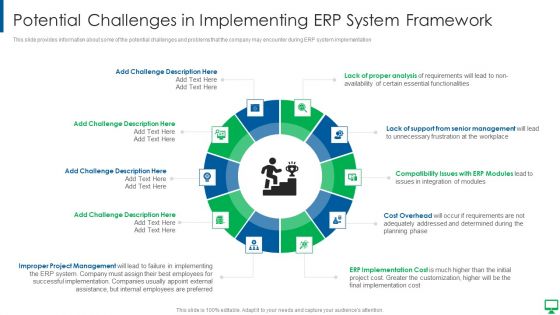 Execution Of ERP System To Enhance Business Effectiveness Potential Challenges Themes PDF
