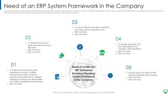 Execution Of ERP System To Enhance Business Effectiveness Ppt PowerPoint Presentation Complete Deck With Slides