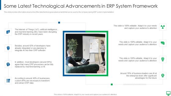 Execution Of ERP System To Enhance Business Effectiveness Some Latest Technological Clipart PDF