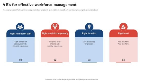 Execution Of ICT Strategic Plan 4 Rs For Effective Workforce Management Introduction PDF