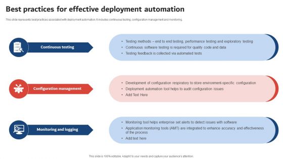 Execution Of ICT Strategic Plan Best Practices For Effective Deployment Automation Portrait PDF