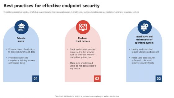 Execution Of ICT Strategic Plan Best Practices For Effective Endpoint Security Demonstration PDF