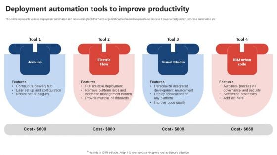 Execution Of ICT Strategic Plan Deployment Automation Tools To Improve Productivity Professional PDF