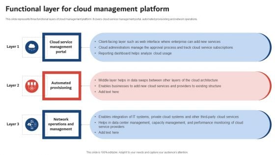 Execution Of ICT Strategic Plan Functional Layer For Cloud Management Platform Inspiration PDF