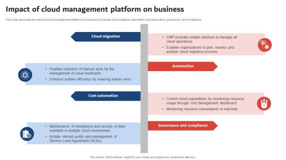 Execution Of ICT Strategic Plan Impact Of Cloud Management Platform On Business Rules PDF