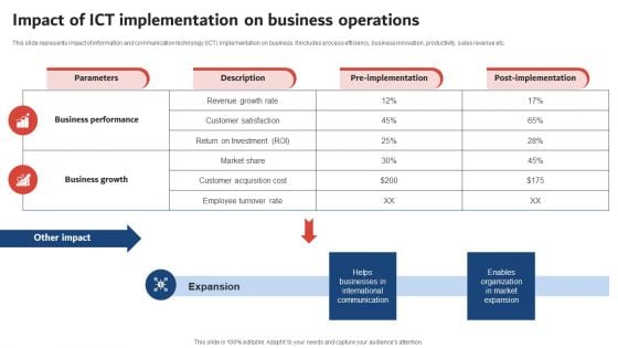 Execution Of ICT Strategic Plan Impact Of ICT Implementation On Business Operations Diagrams PDF Execution Of ICT Strategic Plan Impact Of ICT Implementation On Business Operations Diagrams PDF