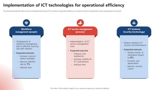 Execution Of ICT Strategic Plan Implementation Of ICT Technologies For Operational Efficiency Background PDF