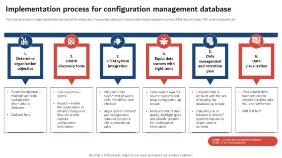 Execution Of ICT Strategic Plan Implementation Process For Configuration Management Database Pictures PDF