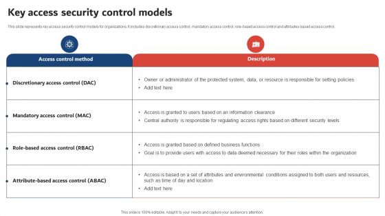 Execution Of ICT Strategic Plan Key Access Security Control Models Topics PDF