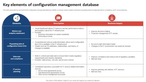 Execution Of ICT Strategic Plan Key Elements Of Configuration Management Database Themes PDF