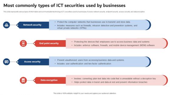 Execution Of ICT Strategic Plan Most Commonly Types Of ICT Securities Used By Businesses Microsoft PDF