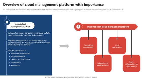 Execution Of ICT Strategic Plan Overview Of Cloud Management Platform With Importance Template PDF
