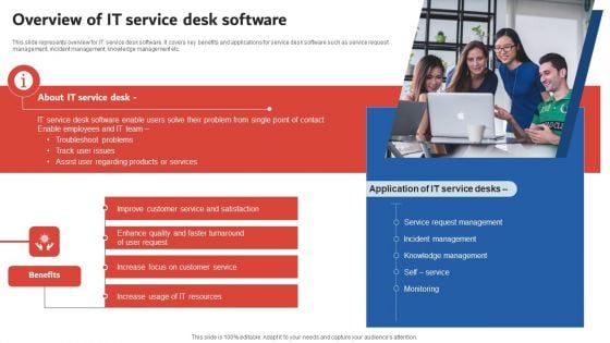 Execution Of ICT Strategic Plan Overview Of IT Service Desk Software Template PDF