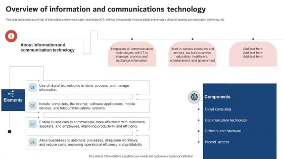 Execution Of ICT Strategic Plan Overview Of Information And Communications Technology Download PDF