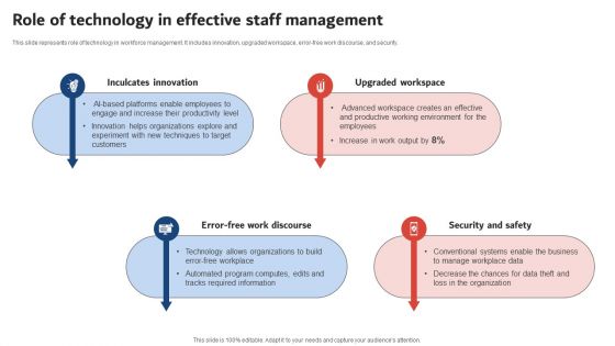 Execution Of ICT Strategic Plan Role Of Technology In Effective Staff Management Download PDF