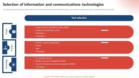 Execution Of ICT Strategic Plan Selection Of Information And Communications Technologies Sample PDF