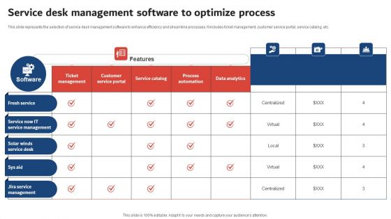 Execution Of ICT Strategic Plan Service Desk Management Software To Optimize Process Summary PDF