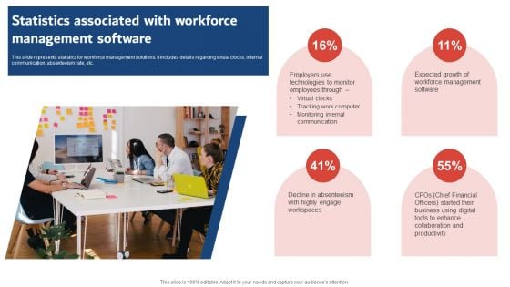 Execution Of ICT Strategic Plan Statistics Associated With Workforce Management Software Guidelines PDF