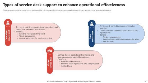 Execution Of ICT Strategic Plan To Optimize Business Productivity Ppt PowerPoint Presentation Complete Deck With Slides