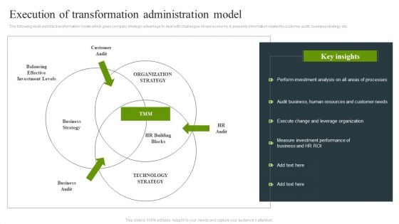 Execution Of Transformation Administration Model Information PDF