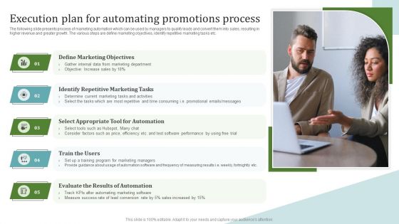 Execution Plan For Automating Promotions Process Structure PDF