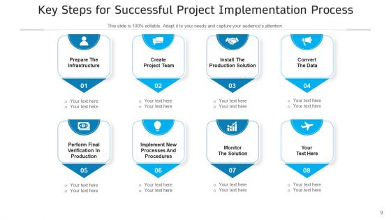 Execution Process In Project Goals Strategy Ppt PowerPoint Presentation Complete Deck
