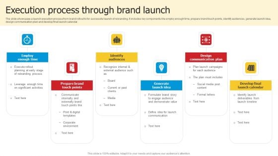 Execution Process Through Brand Launch Pictures PDF