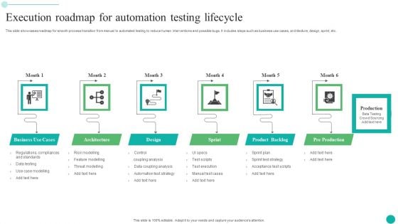 Execution Roadmap For Automation Testing Lifecycle Graphics PDF