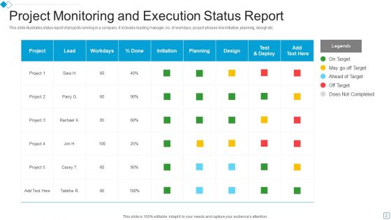 Execution Status Ppt PowerPoint Presentation Complete Deck With Slides