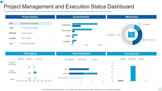 Execution Status Ppt PowerPoint Presentation Complete Deck With Slides Slide07